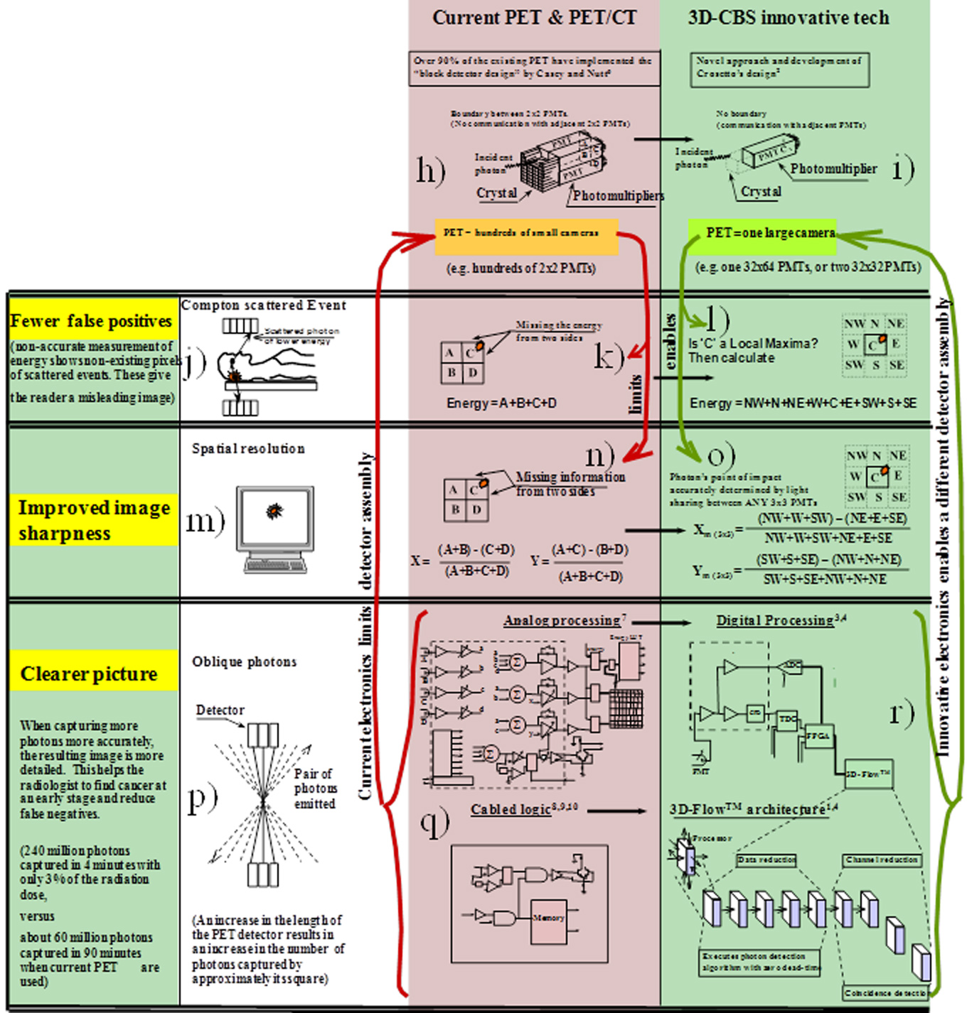 , Evidence of a breakthrough in particle physics that maximizes the discovery of new particles and the reduction of cancer deaths and cost