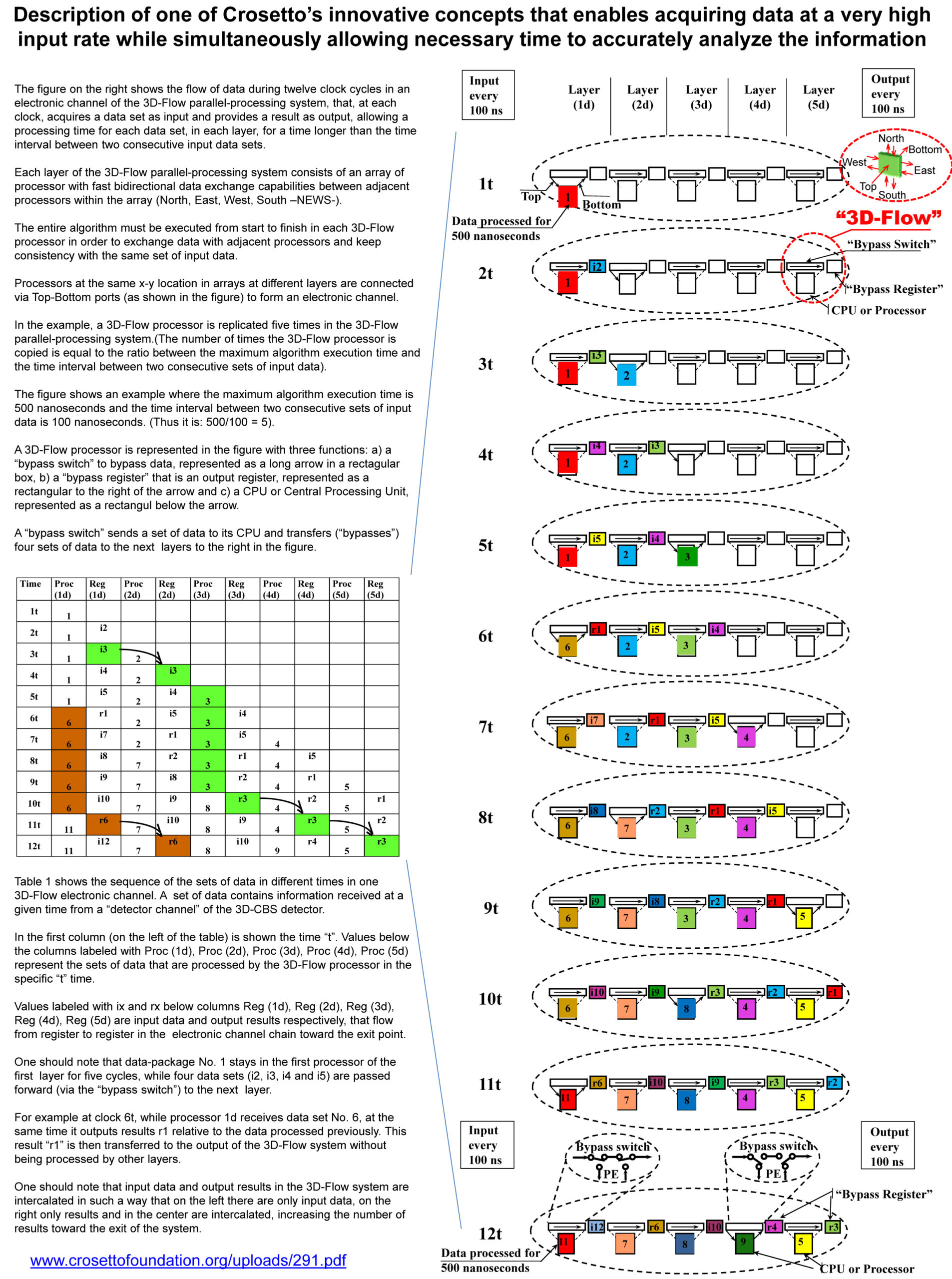 , Evidence of a breakthrough in particle physics that maximizes the discovery of new particles and the reduction of cancer deaths and cost