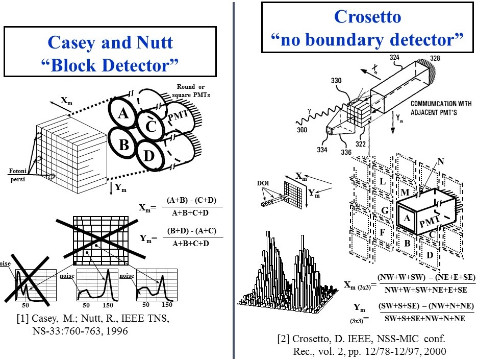 , Evidence of a breakthrough in particle physics that maximizes the discovery of new particles and the reduction of cancer deaths and cost