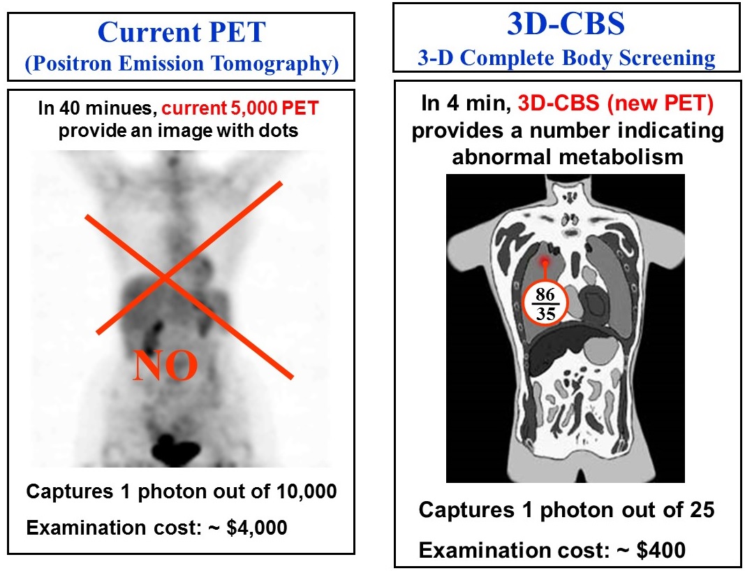 , Evidence of a breakthrough in particle physics that maximizes the discovery of new particles and the reduction of cancer deaths and cost