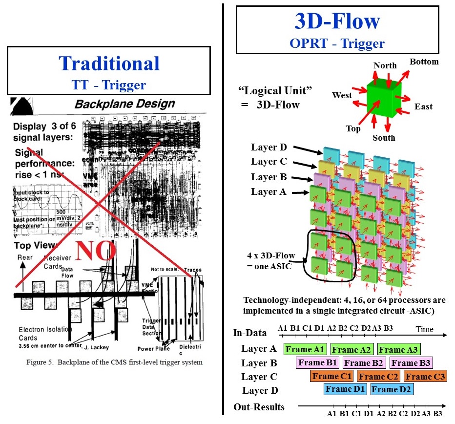 , Evidence of a breakthrough in particle physics that maximizes the discovery of new particles and the reduction of cancer deaths and cost